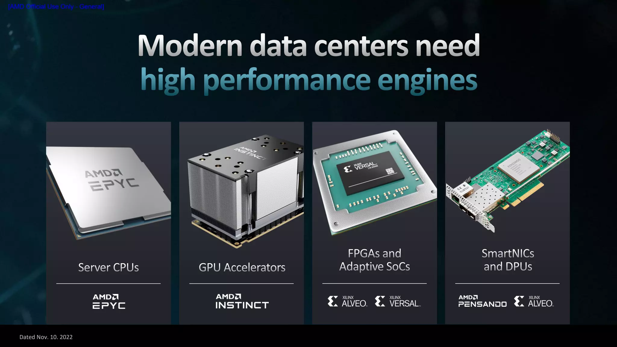 Dated Nov. 10. 2022
[AMD Official Use Only - General]
 