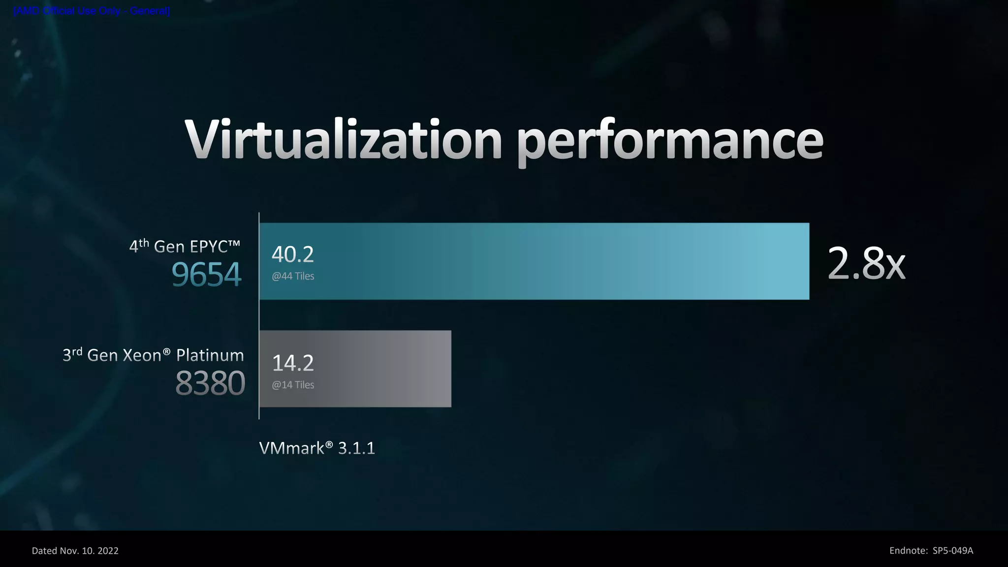 Dated Nov. 10. 2022
[AMD Official Use Only - General]
@44 Tiles
@14 Tiles
Endnote: SP5-049A
 