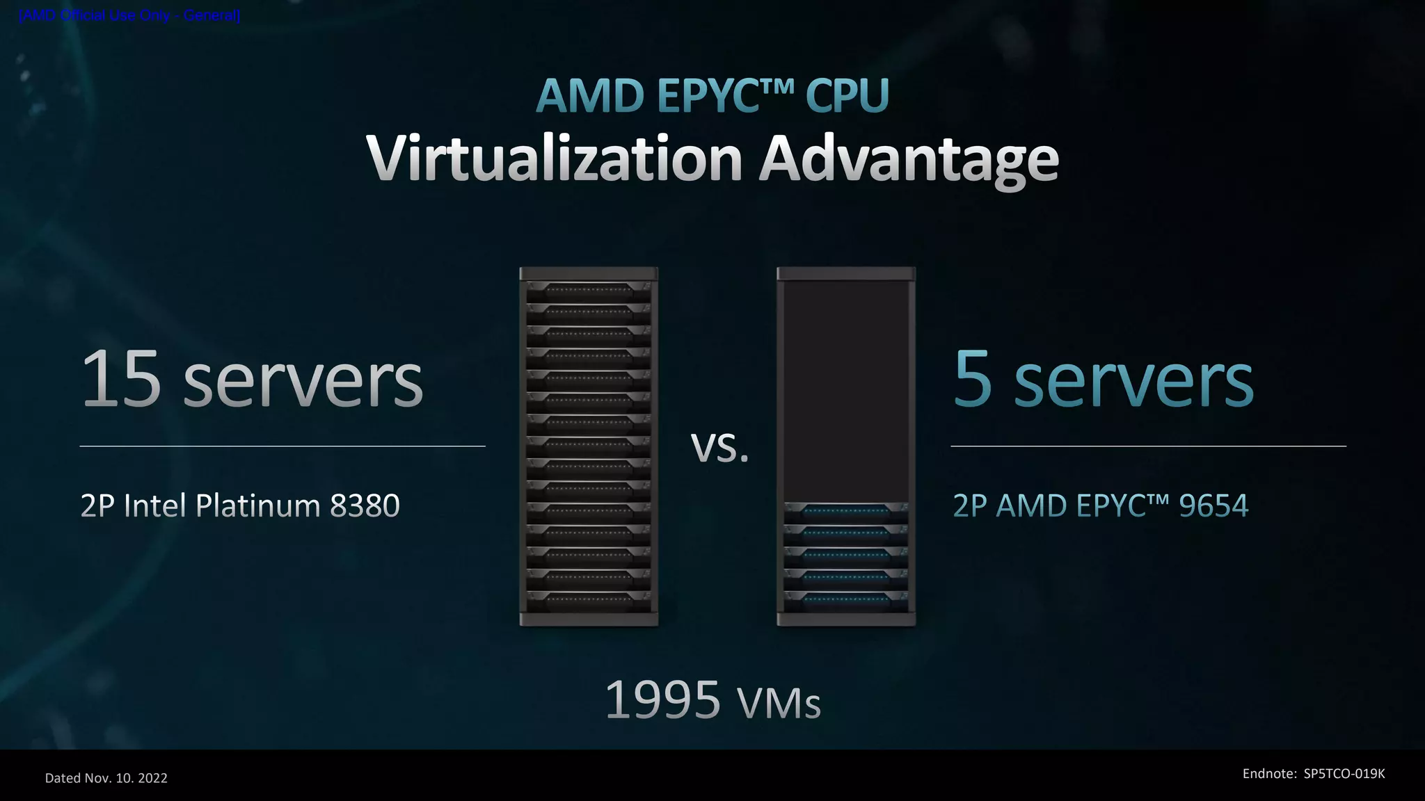 Dated Nov. 10. 2022
[AMD Official Use Only - General]
Endnote: SP5TCO-019K
 