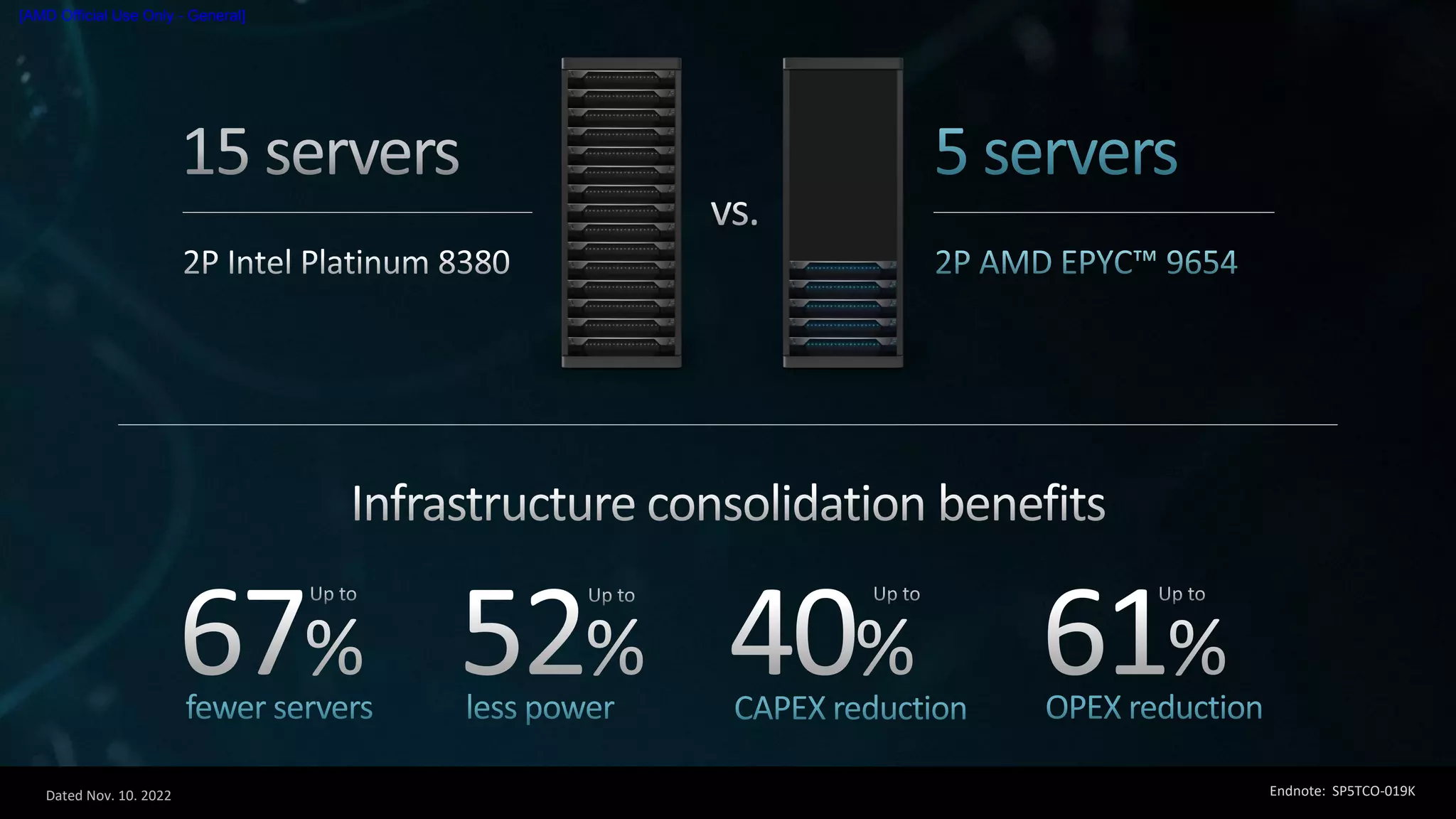 Dated Nov. 10. 2022
[AMD Official Use Only - General]
Endnote: SP5TCO-019K
 