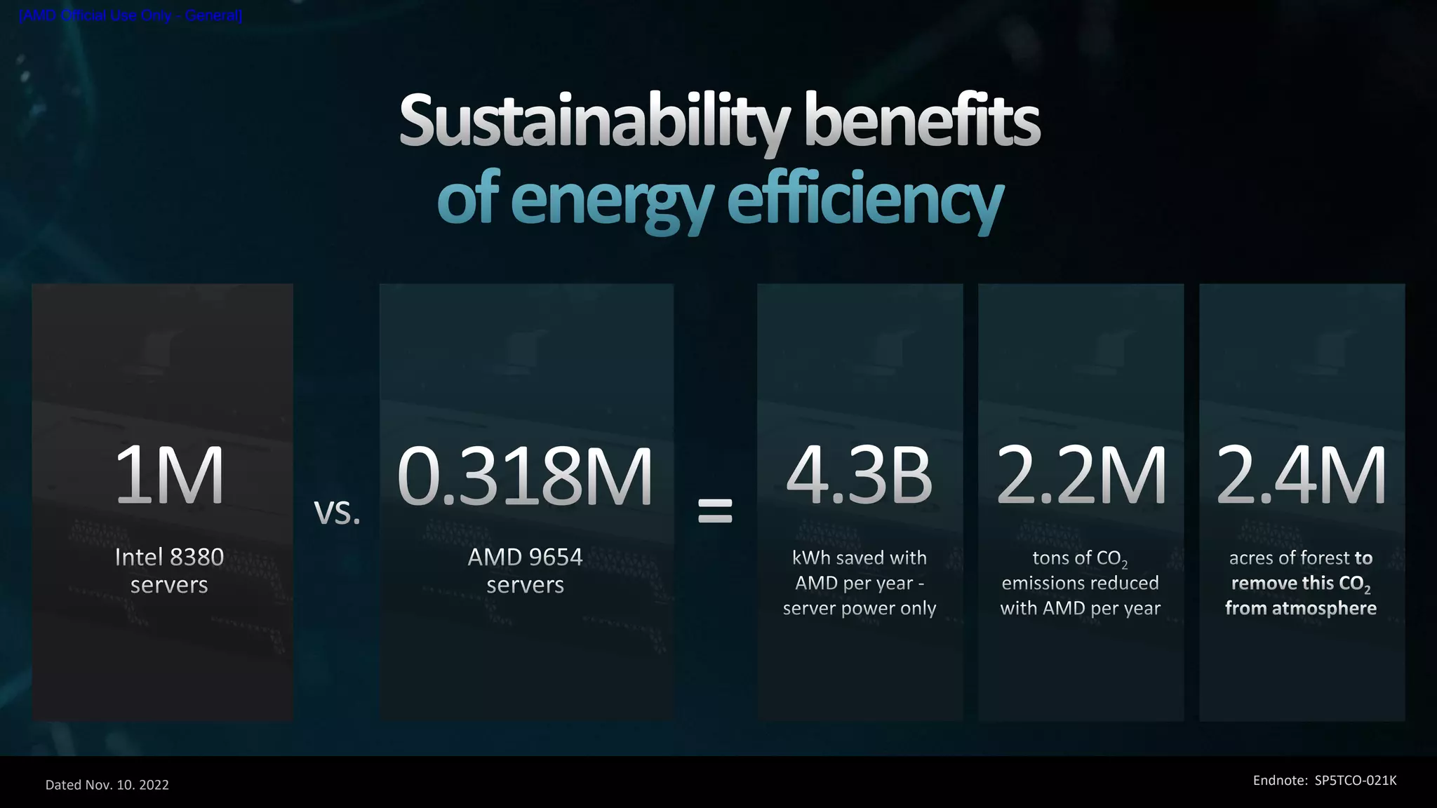 Dated Nov. 10. 2022
[AMD Official Use Only - General]
Endnote: SP5TCO-021K
 