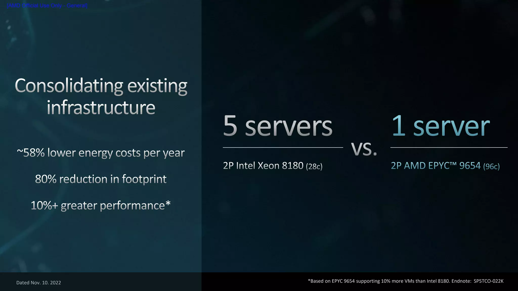 Dated Nov. 10. 2022
[AMD Official Use Only - General]
*Based on EPYC 9654 supporting 10% more VMs than Intel 8180. Endnote: SP5TCO-022K
 