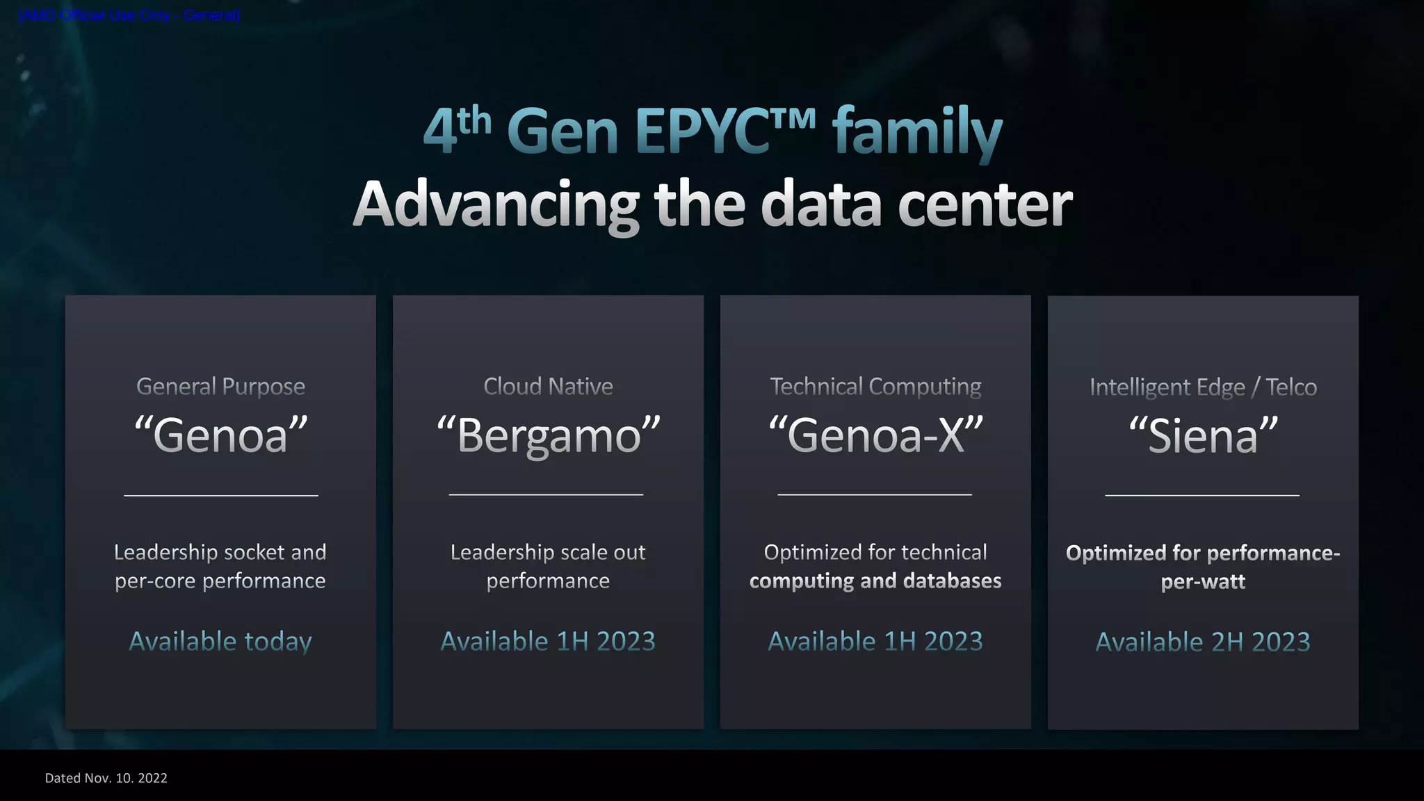 Dated Nov. 10. 2022
[AMD Official Use Only - General]
 