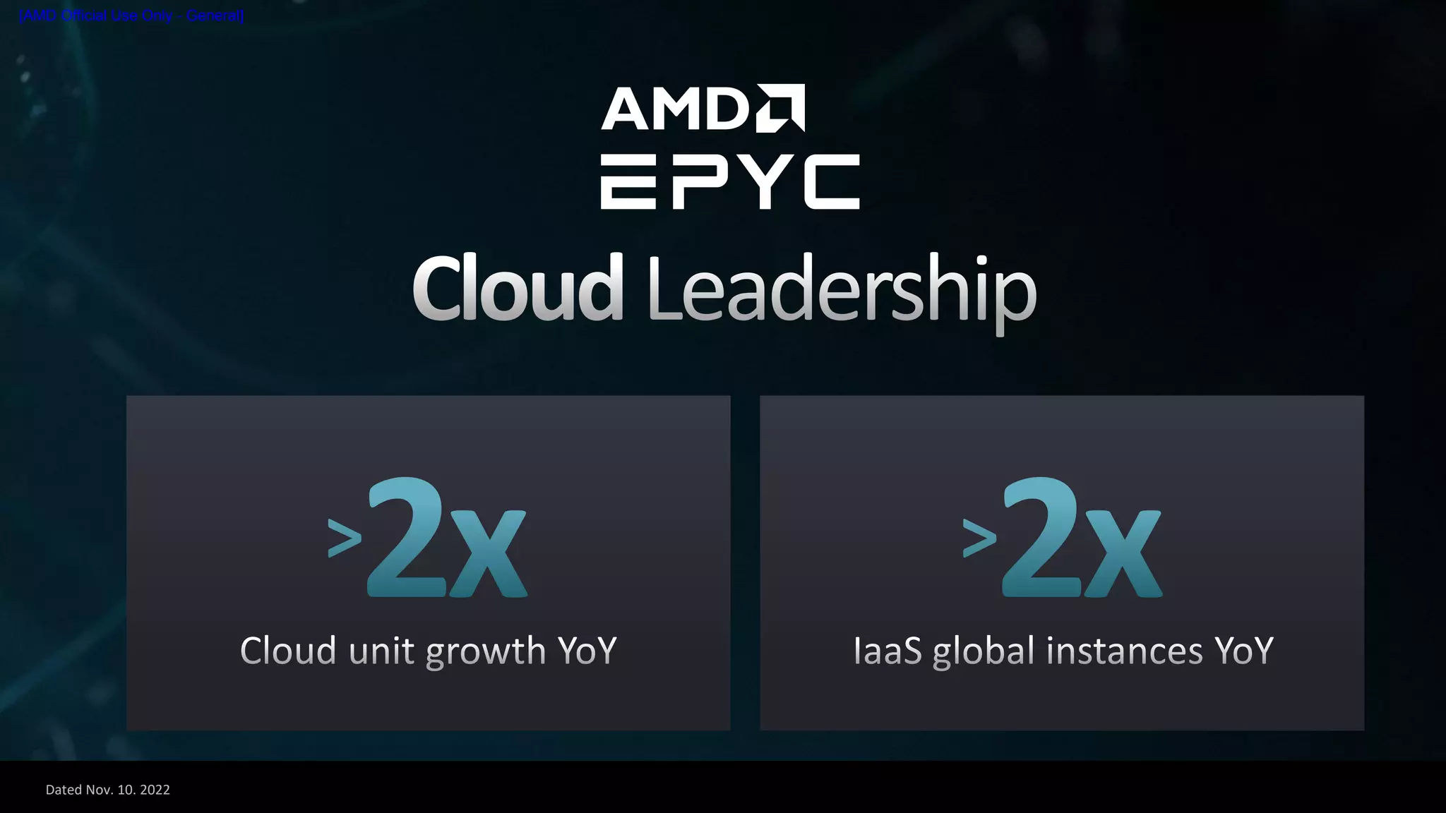 Dated Nov. 10. 2022
[AMD Official Use Only - General]
 