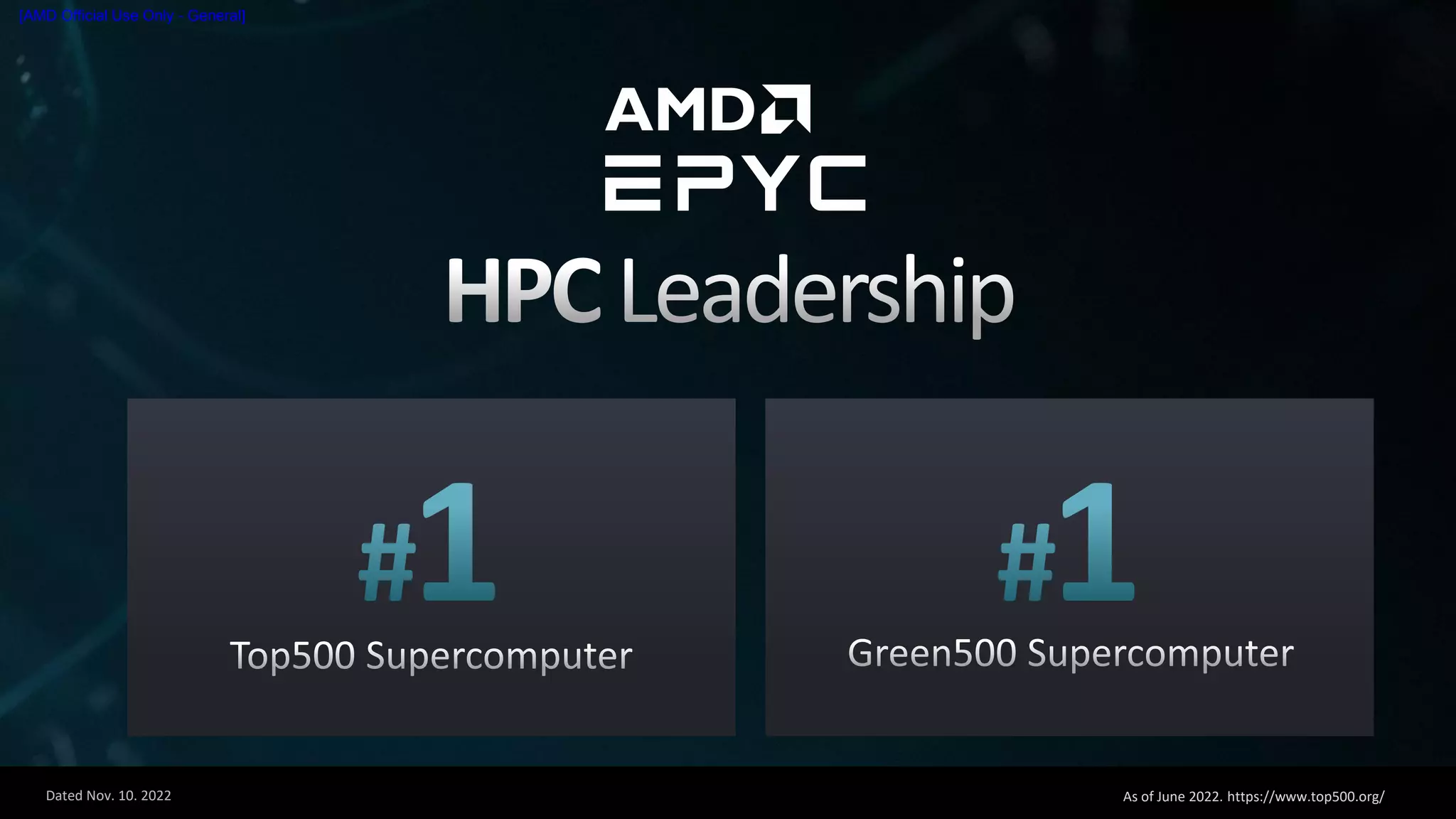 Dated Nov. 10. 2022
[AMD Official Use Only - General]
As of June 2022. https://www.top500.org/
 