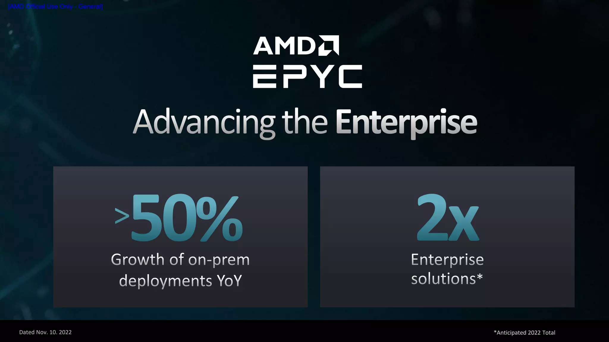 Dated Nov. 10. 2022
[AMD Official Use Only - General]
*Anticipated 2022 Total
 