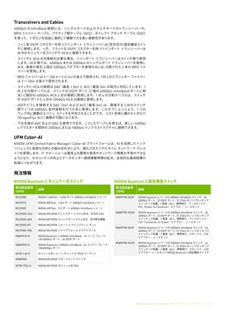 NVIDIA Quantum-2 InfiniBand プラットフォームﾠ|ﾠデータシートﾠ|ﾠ3
Transceivers and Cables
400Gb/s の InfiniBand 接続には、シングルモードおよびマルチモードのトランシー...
