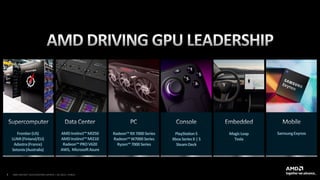 3 AMD INSTINCT ACCELERATORS UPDATE | Q2 2023 | PUBLIC
SamsungExynos
MagicLeap
Tesla
PlayStation5
XboxSeriesX|S
SteamDeck
R...