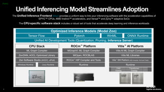 6 |
[Public]
ROCm™ Platform Vitis™ AI Platform
CPU Stack
Unified Inferencing Model StreamlinesAdoption
The Unified Inference Frontend (blue) provides a uniform way to link your inferencing software with the acceleration capabilities of
EPYC™ CPUs, AMD Instinct™ accelerators, and Versal™ and Zynq™ adaptive SoCs
The CPU-specific software stack includes a robust set of tools that accelerate deep learning and inference workloads
 