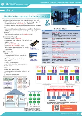 University of Tsukuba | Center for Computational Sciences
Cygnus
https://www.ccs.tsukuba.ac.jp/
Multi-Hybrid Accelerated C...