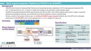 PCCC23：筑波大学計算科学研究センター テーマ３「スーパーコンピュータOFP-ll（仮称）」