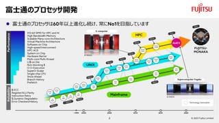 富士通のプロセッサ開発
⚫ 富士通のプロセッサは 年以上進化し続け、常に を目指しています
2
 