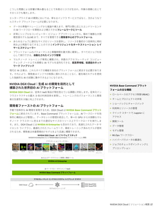 NVIDIA DGX Cloud｜ソリューション概要 | 2
こうした問題による影響が積み重なることで失敗のリスクが生まれ、作業の規模に応じて
そのリスクも増大します。
エンタープライズ AI の開発においては、単なるインフラ サービスではなく...