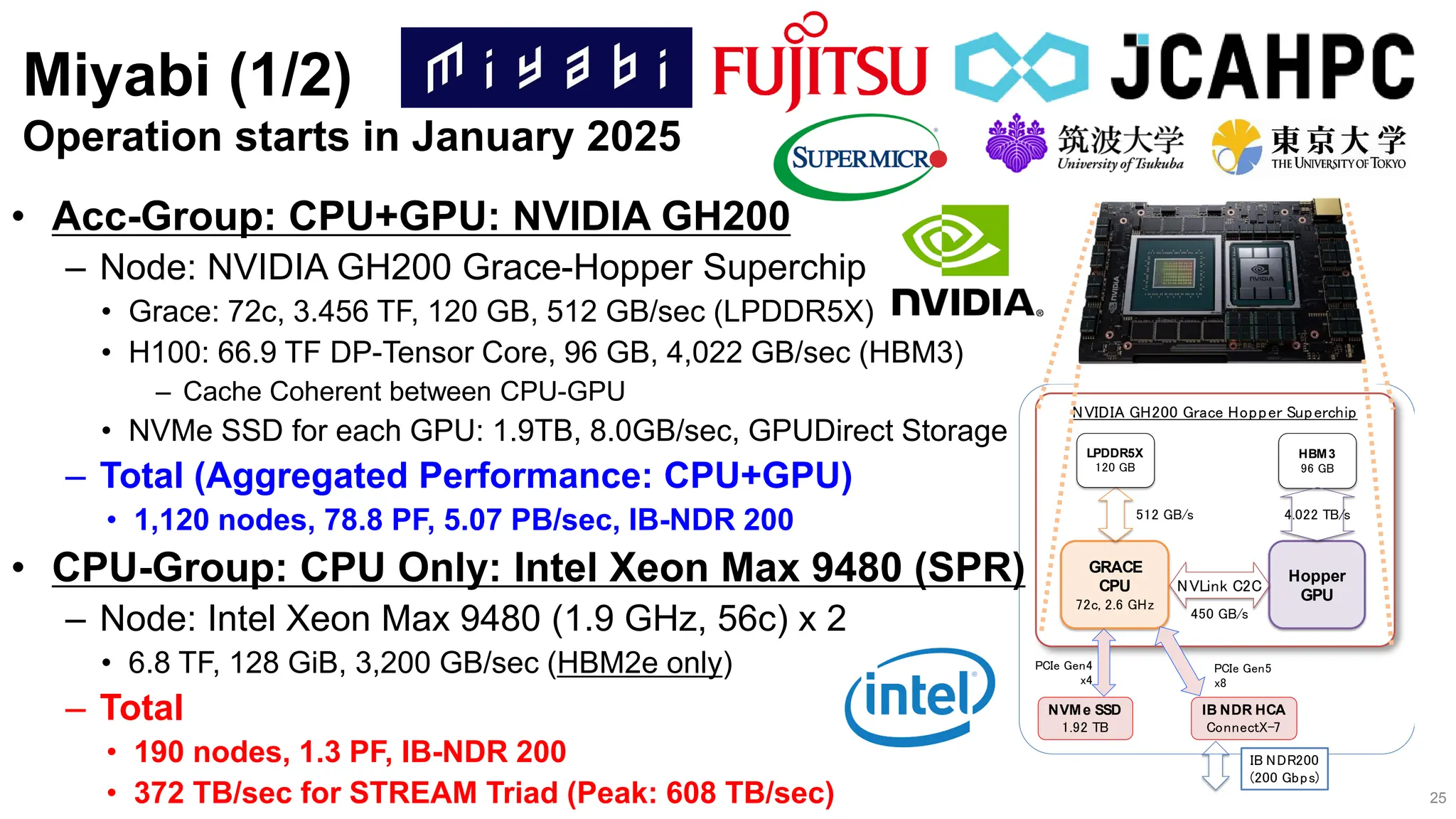 NVIDIA GH200 Grace Hopper Superchip
Hopper
GPU
GRACE
CPU
72c, 2.6 GHz
IB NDR HCA
ConnectX-7
LPDDR5X
120 GB
450 GB/s
512 GB/s
HBM3
96 GB
4.022 TB/s
NVLink C2C
PCIe Gen4
x4
PCIe Gen5
x8
IB NDR200
(200 Gbps)
NVMe SSD
1.92 TB
• Acc-Group: CPU+GPU: NVIDIA GH200
– Node: NVIDIA GH200 Grace-Hopper Superchip
• Grace: 72c, 3.456 TF, 120 GB, 512 GB/sec (LPDDR5X)
• H100: 66.9 TF DP-Tensor Core, 96 GB, 4,022 GB/sec (HBM3)
– Cache Coherent between CPU-GPU
• NVMe SSD for each GPU: 1.9TB, 8.0GB/sec, GPUDirect Storage
– Total (Aggregated Performance: CPU+GPU)
• 1,120 nodes, 78.8 PF, 5.07 PB/sec, IB-NDR 200
• CPU-Group: CPU Only: Intel Xeon Max 9480 (SPR)
– Node: Intel Xeon Max 9480 (1.9 GHz, 56c) x 2
• 6.8 TF, 128 GiB, 3,200 GB/sec (HBM2e only)
– Total
• 190 nodes, 1.3 PF, IB-NDR 200
• 372 TB/sec for STREAM Triad (Peak: 608 TB/sec)
Miyabi (1/2)
Operation starts in January 2025
25
 