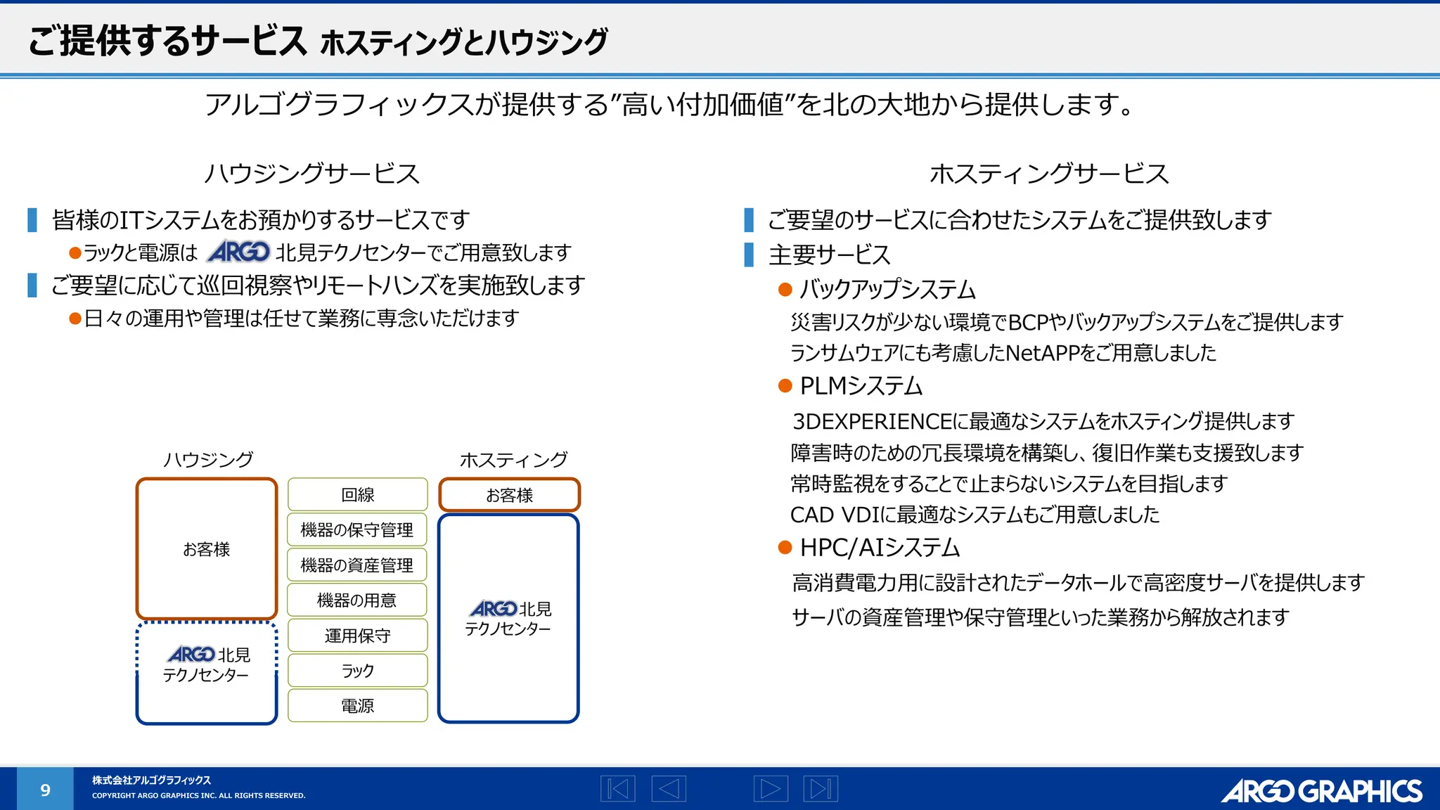 株式会社アルゴグラフィックス
COPYRIGHT ARGO GRAPHICS INC. ALL RIGHTS RESERVED.
9
ご提供するサービス ホスティングとハウジング
▍ご要望のサービスに合わせたシステムをご提供致します
▍主要サービス
⚫ バックアップシステム
災害リスクが少ない環境でBCPやバックアップシステムをご提供します
ランサムウェアにも考慮したNetAPPをご用意しました
⚫ PLMシステム
3DEXPERIENCEに最適なシステムをホスティング提供します
障害時のための冗長環境を構築し、復旧作業も支援致します
常時監視をすることで止まらないシステムを目指します
CAD VDIに最適なシステムもご用意しました
⚫ HPC/AIシステム
高消費電力用に設計されたデータホールで高密度サーバを提供します
サーバの資産管理や保守管理といった業務から解放されます
アルゴグラフィックスが提供する”高い付加価値”を北の大地から提供します。
ハウジングサービス
▍皆様のITシステムをお預かりするサービスです
⚫ラックと電源は 北見テクノセンターでご用意致します
▍ご要望に応じて巡回視察やリモートハンズを実施致します
⚫日々の運用や管理は任せて業務に専念いただけます
ホスティングサービス
回線
運用保守
機器の保守管理
機器の資産管理
機器の用意
ラック
電源
ハウジング ホスティング
北見
テクノセンター
お客様
お客様
北見
テクノセンター
 