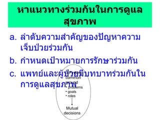 หาแนวทางร่วมกันในการดูแลสุขภาพ ลำดับความสำคัญของปัญหาความเจ็บป่วยร่วมกัน กำหนดเป้าหมายการรักษาร่วมกัน แพทย์และผู้ป่วยมีบทบาทร่วมกันในการดูแลสุขภาพ 3-Finding common ground problems goals roles Mutual decisions 