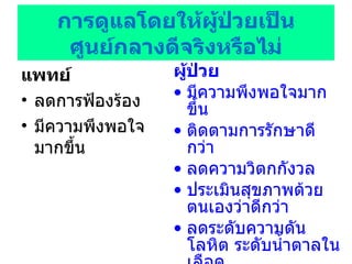 การดูแลโดยให้ผู้ป่วยเป็นศูนย์กลางดีจริงหรือไม่ แพทย์ ลดการฟ้องร้อง มีความพึงพอใจมากขึ้น ผู้ป่วย มีความพึงพอใจมากขึ้น ติดตามการรักษาดีกว่า ลดความวิตกกังวล ประเมินสุขภาพด้วยตนเองว่าดีกว่า ลดระดับความดันโลหิต ระดับน้ำตาลในเลือด 