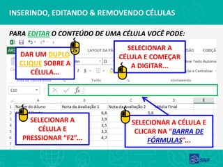 PARA EDITAR O CONTEÚDO DE UMA CÉLULA VOCÊ PODE:
INSERINDO, EDITANDO & REMOVENDO CÉLULAS
DAR UM DUPLO
CLIQUE SOBRE A
CÉLULA...
SELECIONAR A
CÉLULA E
PRESSIONAR “F2”...
SELECIONAR A
CÉLULA E COMEÇAR
A DIGITAR...
SELECIONAR A CÉLULA E
CLICAR NA “BARRA DE
FÓRMULAS”...
2x
 