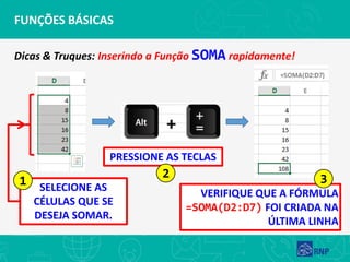 FUNÇÕES BÁSICAS
Dicas & Truques: Inserindo a Função SOMA rapidamente!
SELECIONE AS
CÉLULAS QUE SE
DESEJA SOMAR.
PRESSIONE AS TECLAS
VERIFIQUE QUE A FÓRMULA
=SOMA(D2:D7) FOI CRIADA NA
ÚLTIMA LINHA
1
2 3
 