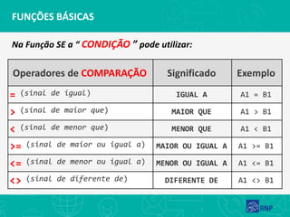 FUNÇÕES BÁSICAS
Na Função SE a “ CONDIÇÃO ” pode utilizar:
Operadores de COMPARAÇÃO Significado Exemplo
= (sinal de igual) IGUAL A A1 = B1
> (sinal de maior que) MAIOR QUE A1 > B1
< (sinal de menor que) MENOR QUE A1 < B1
>= (sinal de maior ou igual a) MAIOR OU IGUAL A A1 >= B1
<= (sinal de menor ou igual a) MENOR OU IGUAL A A1 <= B1
<> (sinal de diferente de) DIFERENTE DE A1 <> B1
 