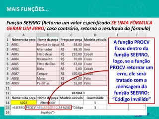 MAIS FUNÇÕES...
Função SEERRO (Retorna um valor especificado SE UMA FÓRMULA
GERAR UM ERRO; caso contrário, retorna o resultado da fórmula)
A função PROCV
ficou dentro da
função SEERRO,
logo, se a função
PROCV retornar um
erro, ele será
tratado com a
mensagem da
função SEERRO:
“Código Inválido”
 