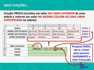 MAIS FUNÇÕES...
Função PROCH (Localiza um valor NA LINHA SUPERIOR de uma
tabela e retorna um valor NA MESMA COLUNA DE UMA LINHA
ESPECIFICADA na tabela):
Linha 1
Linha 2
Linha 3
Linha 4
Pesquisa EXATA,
isto é, o Excel
deve procurar
EXATAMENTE o
Valor Procurado
 