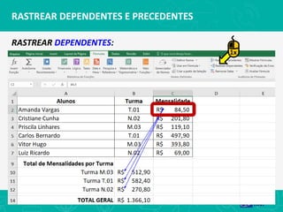 RASTREAR DEPENDENTES E PRECEDENTES
RASTREAR DEPENDENTES:
1x
 