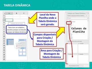 TABELA DINÂMICA
Local da Nova
Planilha onde a
Tabela Dinâmica
será gerada.
Campos disponíveis
para Criação /
Montagem da
Tabela Dinâmica
Colunas da
Planilha
Área para Criação /
Montagem da
Tabela Dinâmica
 