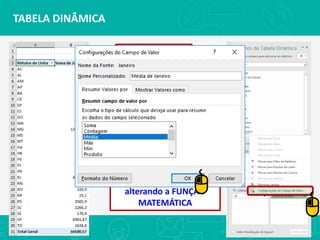 TABELA DINÂMICA
Observe que
foram exibidos
SOMATÓRIOS dos
Valores de
Precipitação do
Mês de JANEIRO
para cada um dos
ESTADOS
É possível modificar a
OPERAÇÃO exibida
alterando a FUNÇÃO
MATEMÁTICA
 