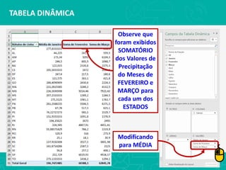TABELA DINÂMICA
Observe que
foram exibidos
SOMATÓRIO
dos Valores de
Precipitação
do Meses de
FEVEREIRO e
MARÇO para
cada um dos
ESTADOS
Modificando
para MÉDIA
 