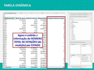 TABELA DINÂMICA
Agora é exibida a
informação do NÚMERO
TOTAL DE ESTAÇÕES (de
medição) por ESTADO
 