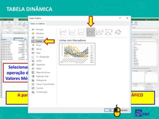 TABELA DINÂMICA
Selecionando TODOS os Meses do Ano e escolhendo a
operação de MÉDIA é possível visualizar em números os
Valores Médios de Precipitação de JANEIRO a DEZEMBRO
A partir de uma TABELA DINÂMICA é possível gerar um GRÁFICO
DINÂMICO com os dados resumidos/compilados.
 