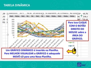 TABELA DINÂMICA
Um GRÁFICO DINÂMICO é inserido na Planilha.
Para MELHOR VISUALIZAR o GRÁFICO é adequado
MOVÊ-LO para uma Nova Planilha.
Para isso CLIQUE
COM O BOTÃO
DIREITO DO
MOUSE sobre a
ÁREA DO
GRÁFICO.
 