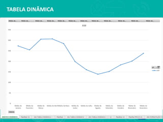 TABELA DINÂMICA
Observe que agora é possível
SELECIONAR um ÚNICO Estado
para Plotar os dados no
Gráfico
 