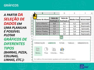 GRÁFICOS
A PARTIR DA
SELEÇÃO DE
DADOS EM
UMA PLANILHA
É POSSÍVEL
PLOTAR
GRÁFICOS DE
DIFERENTES
TIPOS
(BARRAS, PIZZA,
COLUNAS,
LINHAS, ETC.):
 