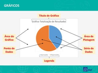GRÁFICOS
Gráfico Totalização de Resultados
Aprovados Reprovados
Título de Gráfico
Área do
Gráfico
Legenda
Área de
Plotagem
Série de
Dados
Ponto de
Dados
 