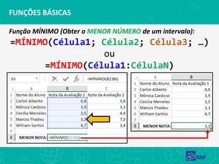 FUNÇÕES BÁSICAS
Função MÍNIMO (Obter o MENOR NÚMERO de um intervalo):
=MÍNIMO(Célula1; Célula2; Célula3; …)
ou
=MÍNIMO(Célula1:CélulaN)
 