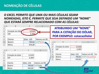 NOMEAÇÃO DE CÉLULAS
O EXCEL PERMITE QUE UMA OU MAIS CÉLULAS SEJAM
NOMEADAS, ISTO É, PERMITE QUE SEJA DEFINIDO UM “NOME”
QUE ESTARÁ SEMPRE RELACIONADO COM AS CÉLULAS:
ATRIBUINDO UM “NOME”
PARA A COTAÇÃO DO DÓLAR,
POR EXEMPLO: cotacaoDolar
 