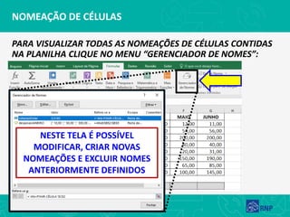 NOMEAÇÃO DE CÉLULAS
PARA VISUALIZAR TODAS AS NOMEAÇÕES DE CÉLULAS CONTIDAS
NA PLANILHA CLIQUE NO MENU “GERENCIADOR DE NOMES”:
NESTE TELA É POSSÍVEL
MODIFICAR, CRIAR NOVAS
NOMEAÇÕES E EXCLUIR NOMES
ANTERIORMENTE DEFINIDOS
 