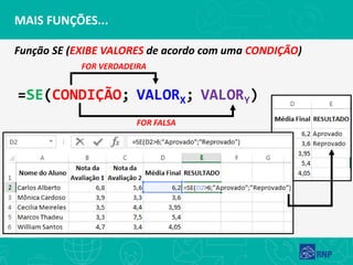 MAIS FUNÇÕES...
Função SE (EXIBE VALORES de acordo com uma CONDIÇÃO)
=SE(CONDIÇÃO; VALORX; VALORY)
FOR VERDADEIRA
FOR FALSA
 