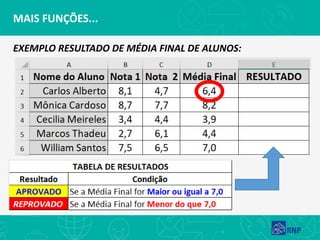 MAIS FUNÇÕES...
EXEMPLO RESULTADO DE MÉDIA FINAL DE ALUNOS:
 