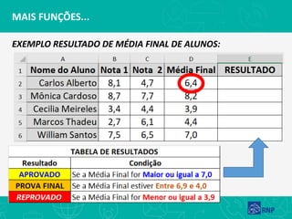 MAIS FUNÇÕES...
EXEMPLO RESULTADO DE MÉDIA FINAL DE ALUNOS:
 