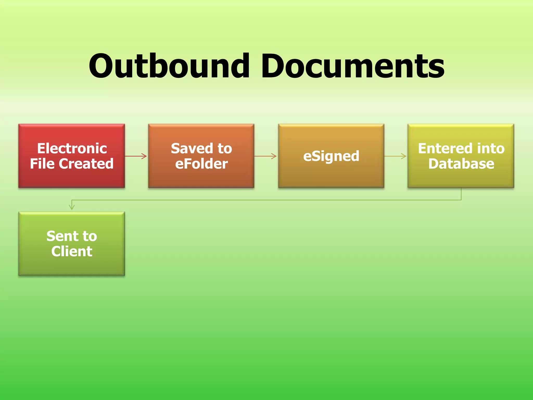 Be a Filer, Not a Piler“Friends Don’t Let Friends Print E-Mail.”