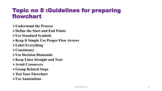 Topic no 8 :Guidelines for preparing
flowchart
Understand the Process
Define the Start and End Points
Use Standard Symbols
Keep It Simple Use Proper Flow Arrows
Label Everything
Consistency
Use Decision Diamonds
Keep Lines Straight and Neat
Avoid Crossovers
Group Related Steps
Test Your Flowchart
Use Annotations
Dr.M.Sudharsan 23
 