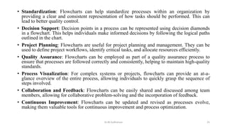 • Standardization: Flowcharts can help standardize processes within an organization by
providing a clear and consistent representation of how tasks should be performed. This can
lead to better quality control.
• Decision Support: Decision points in a process can be represented using decision diamonds
in a flowchart. This helps individuals make informed decisions by following the logical paths
outlined in the chart.
• Project Planning: Flowcharts are useful for project planning and management. They can be
used to define project workflows, identify critical tasks, and allocate resources efficiently.
• Quality Assurance: Flowcharts can be employed as part of a quality assurance process to
ensure that processes are followed correctly and consistently, helping to maintain high-quality
standards.
• Process Visualization: For complex systems or projects, flowcharts can provide an at-a-
glance overview of the entire process, allowing individuals to quickly grasp the sequence of
steps involved.
• Collaboration and Feedback: Flowcharts can be easily shared and discussed among team
members, allowing for collaborative problem-solving and the incorporation of feedback.
• Continuous Improvement: Flowcharts can be updated and revised as processes evolve,
making them valuable tools for continuous improvement and process optimization.
Dr.M.Sudharsan 25
 