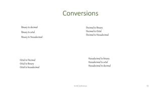 Conversions
Binary to decimal
Binary to octal
Binary to Hexadecimal
Decimal to Binary
Decimal to Octal
Decimal to Hexadecimal
Octal to Decimal
Octal to Binary
Octal to hexadecimal
Hexadecimal to binary
Hexadecimal to octal
Hexadecimal to decimal
Dr.M.Sudharsan 45
 