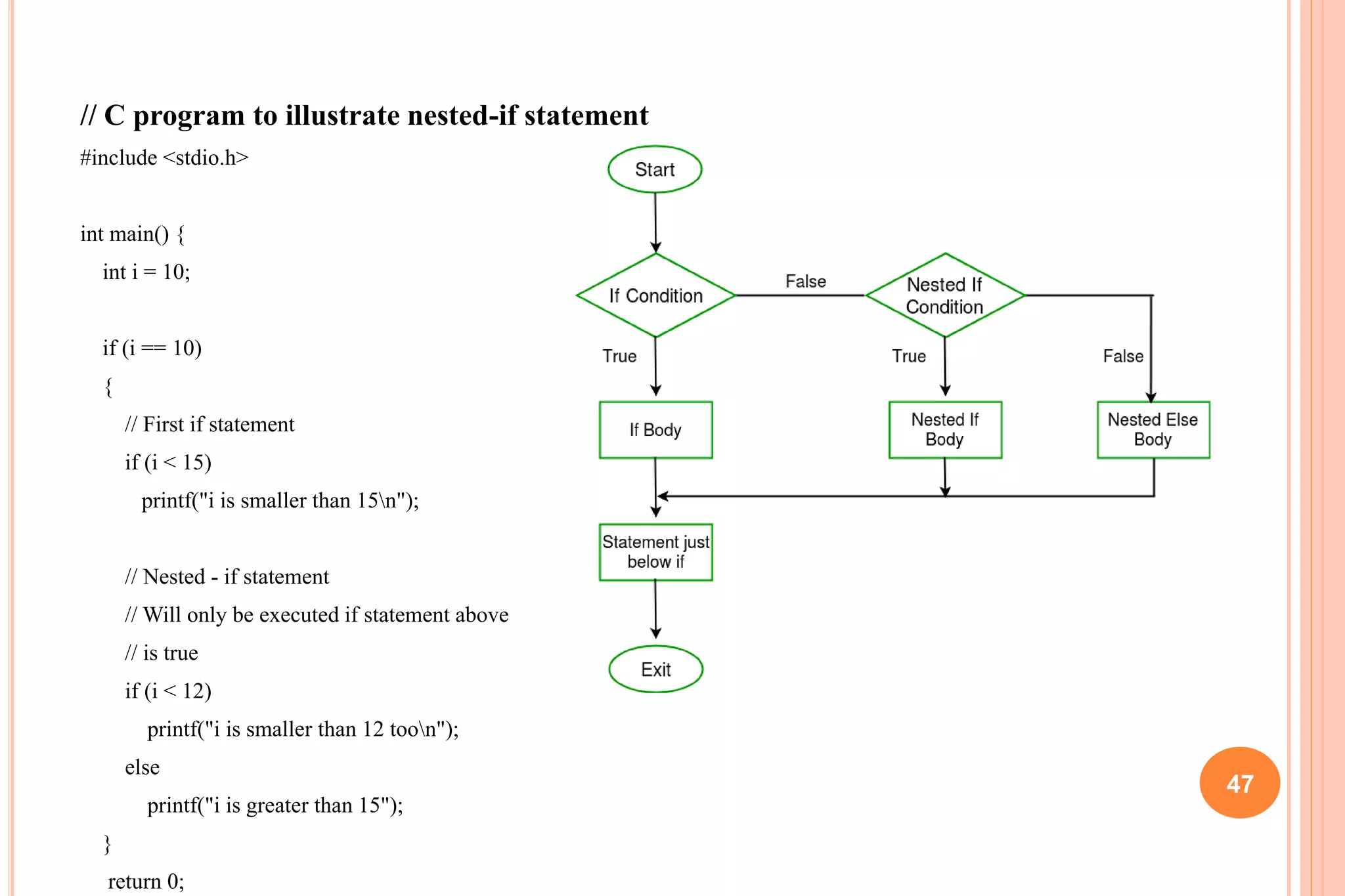 // C program to illustrate nested-if statement
#include <stdio.h>
int main() {
int i = 10;
if (i == 10)
{
// First if statement
if (i < 15)
printf("i is smaller than 15n");
// Nested - if statement
// Will only be executed if statement above
// is true
if (i < 12)
printf("i is smaller than 12 toon");
else
printf("i is greater than 15");
}
return 0;
47
 