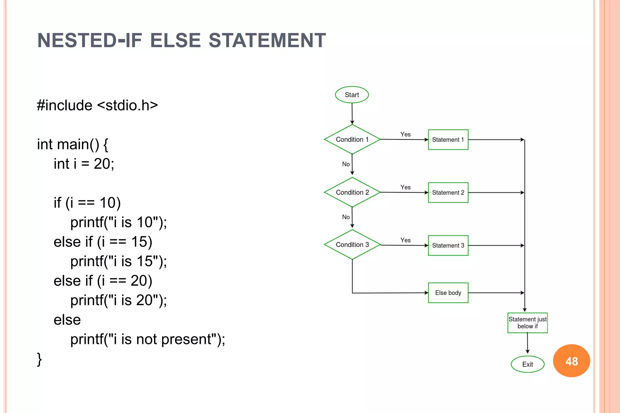 NESTED-IF ELSE STATEMENT
#include <stdio.h>
int main() {
int i = 20;
if (i == 10)
printf("i is 10");
else if (i == 15)
printf("i is 15");
else if (i == 20)
printf("i is 20");
else
printf("i is not present");
} 48
 