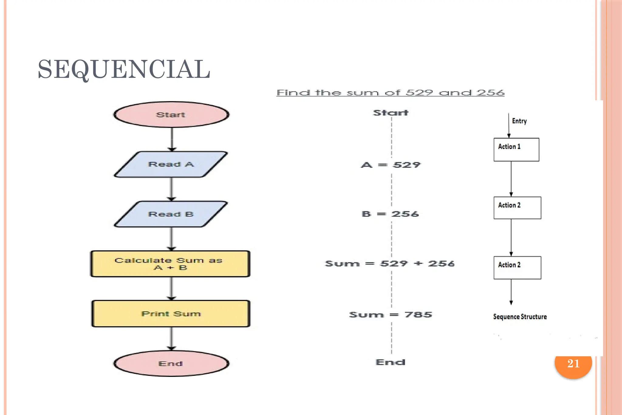 21 SEQUENCIAL 