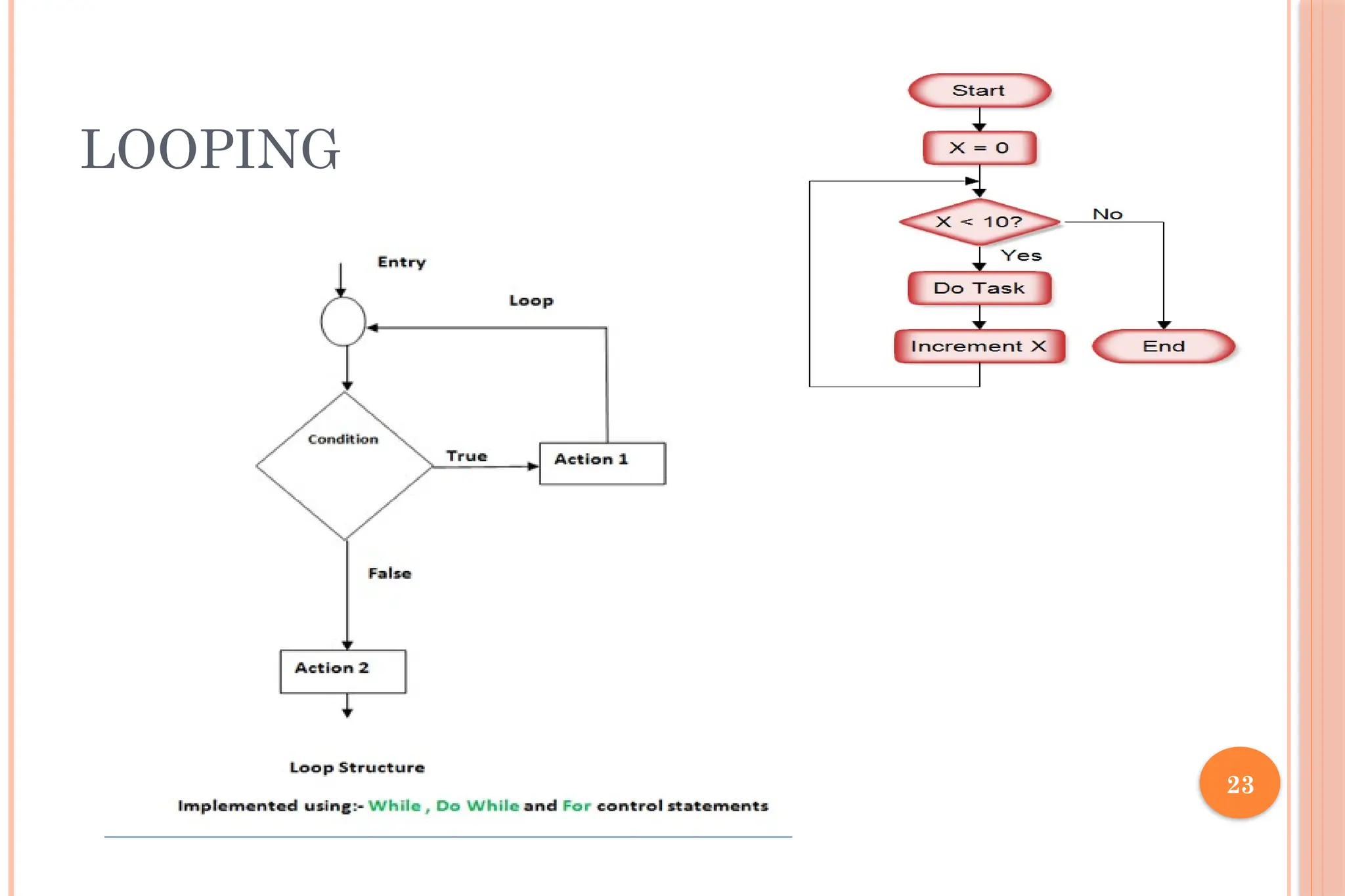 23 LOOPING 